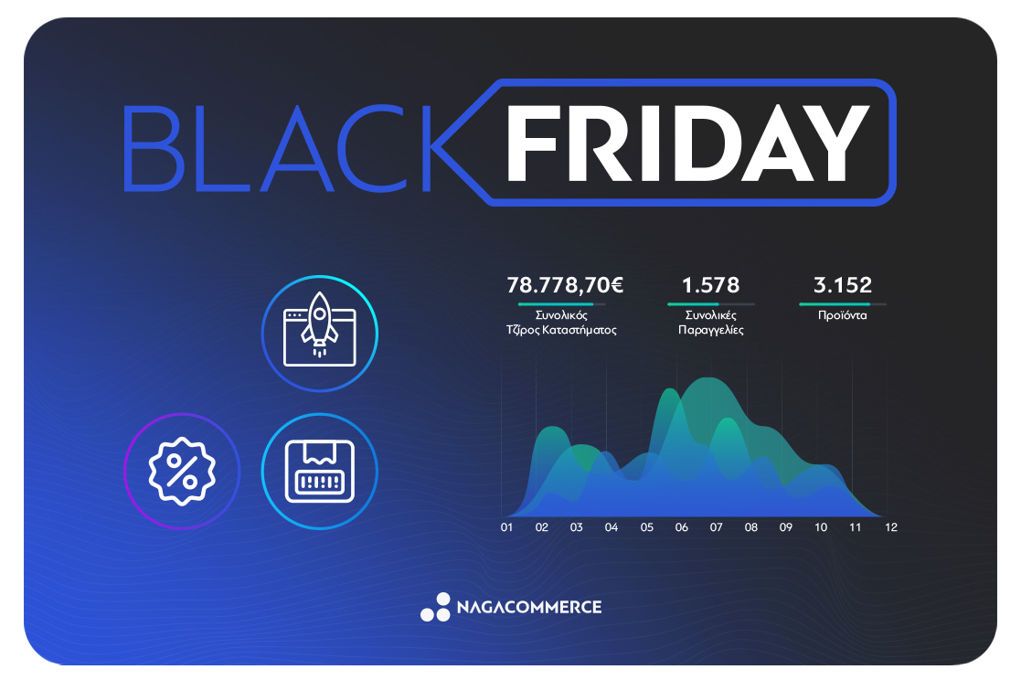 Είναι έτοιμο το e-shop σας για την Black Friday;