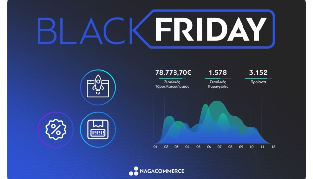 Είναι έτοιμο το e-shop σας για την Black Friday;