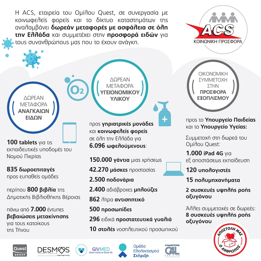 ACS infographic 19.05.20