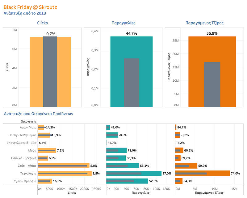 GRAFIMA 1 BF YoY GrowthBF YoY