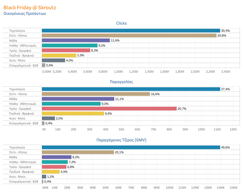 GRAFIMA 2 BF Family Breakdown