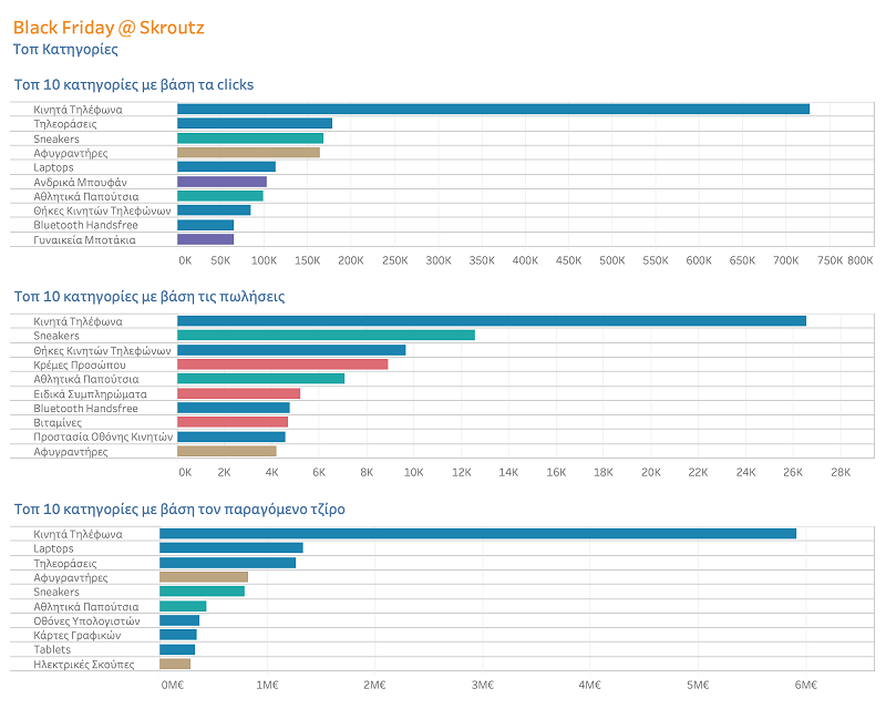 GRAFIMA 3 BF Top 10 Categories