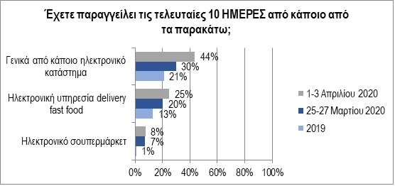 chart1