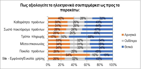 chart2