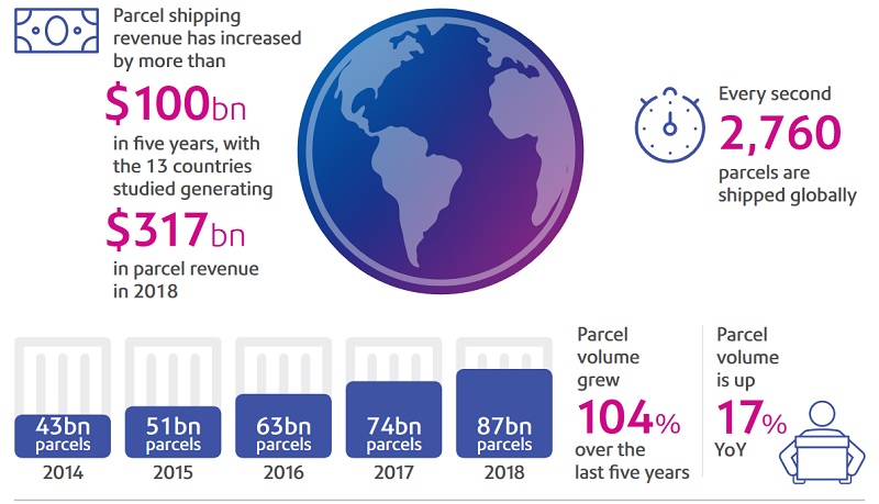 global parcel