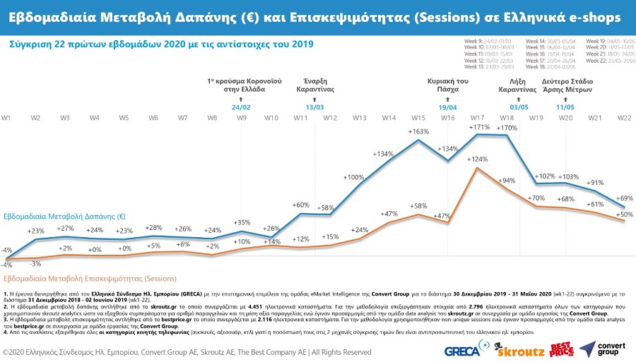 greca chart