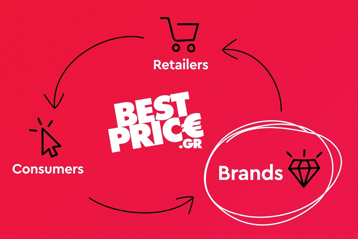 BestPrice for Brands: Τα Brands συμμετέχουν στο αγοραστικό “ταξίδι” των καταναλωτών