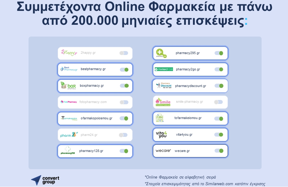 Τα ελληνικά online φαρμακεία δημιουργούν το μεγαλύτερο δίκτυο ανταλλαγής δεδομένων στην Ευρώπη