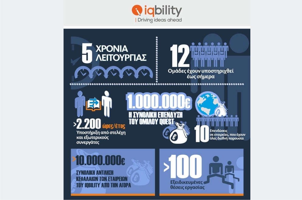 Γενέθλια για το IQbility 5 χρόνια δράσης και προσφοράς στο χώρο των startups