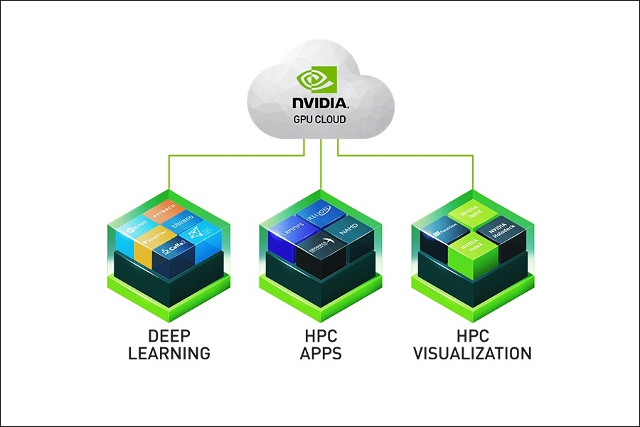 Η SAS συνεργάζεται με την NVIDIA για deep learning και ρομποτική όραση