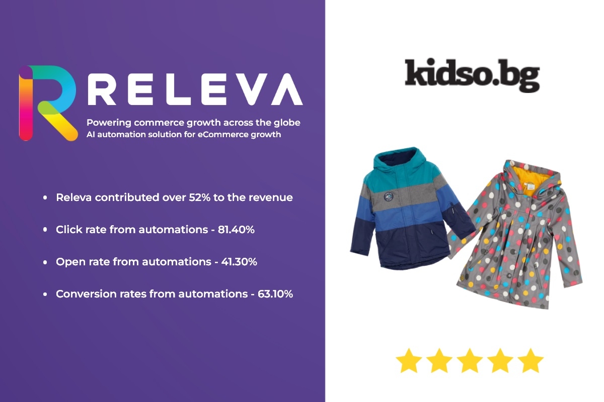 Πώς η Releva συνεισέφερε πάνω από το 52% των εσόδων του e-shop Kidso