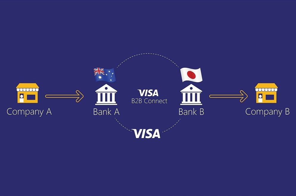 ΙΒΜ και Visa προωθούν σύστημα blockchain