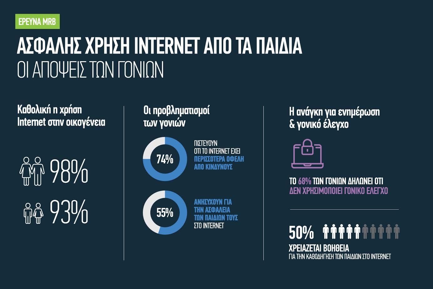 Σημαντική έρευνα για τη χρήση του Internet από τα παιδιά