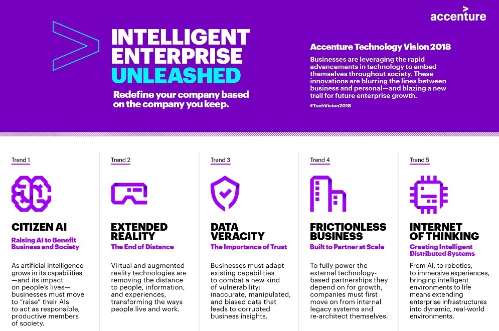 Accenture Technology Vision 2018