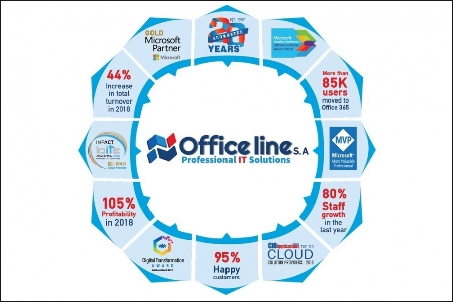 Μετάβαση του ΟΑΣΑ στο Cloud από την Office Line