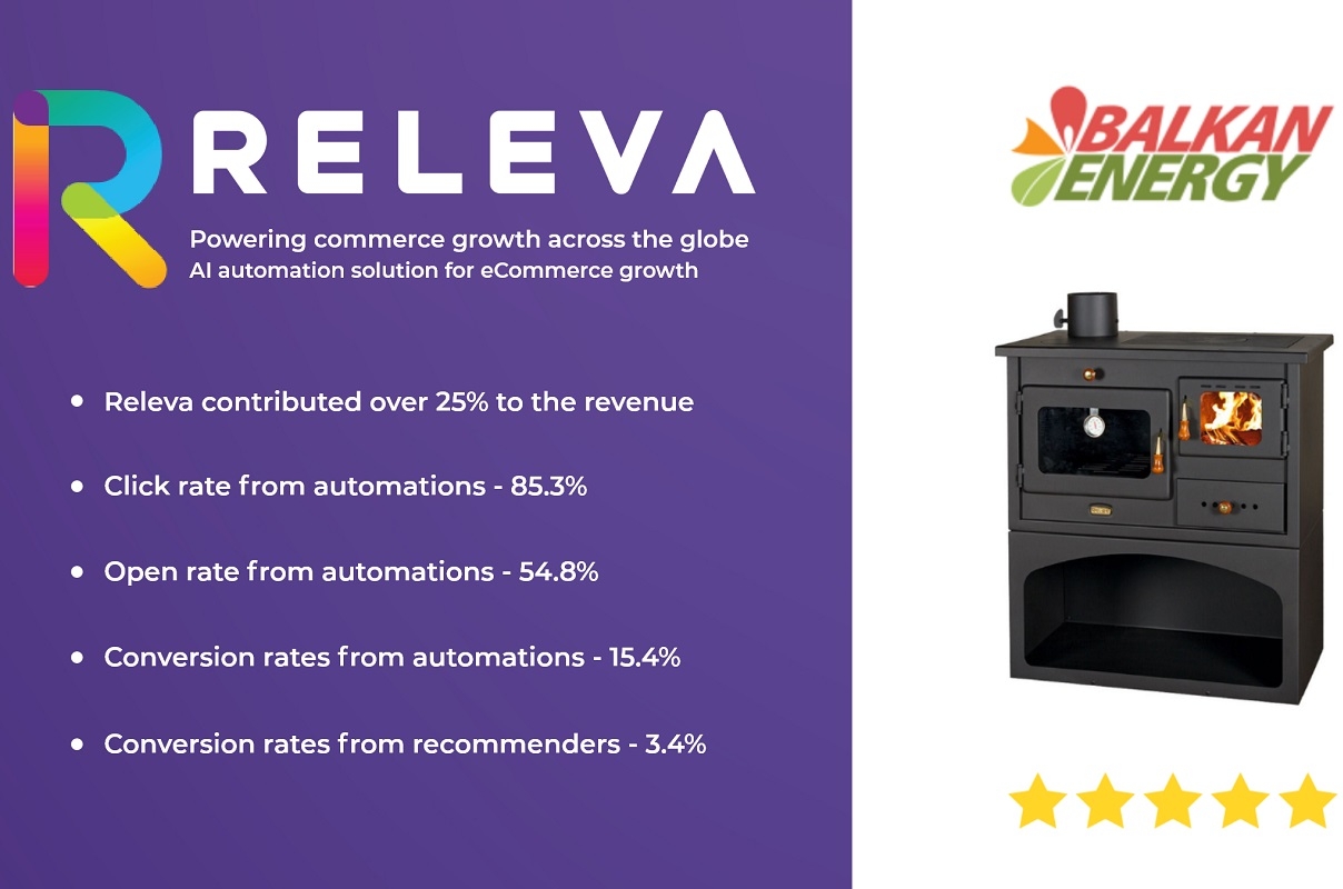 Η Releva συνεισέφερε πάνω από το 25% των εσόδων της Balkan Energy