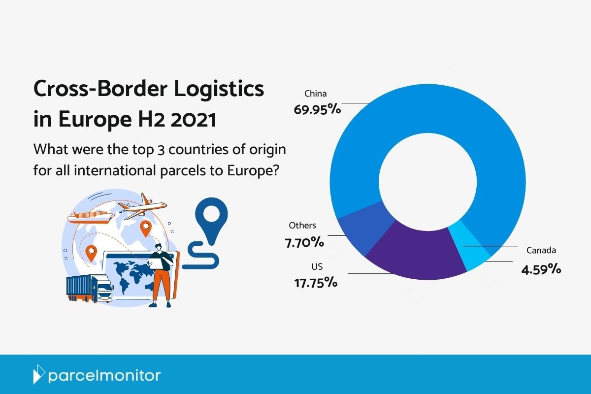 Parcel Monitor: Τα διασυνοριακά e-commerce Logistics στην Ευρώπη