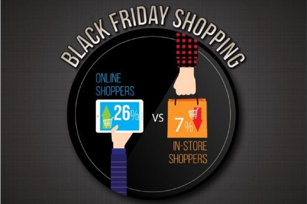 Black Friday – Ευκαιρία για ανάπτυξη του ηλεκτρονικού εμπορίου