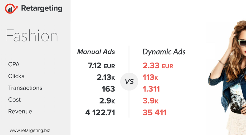 retargeting insights